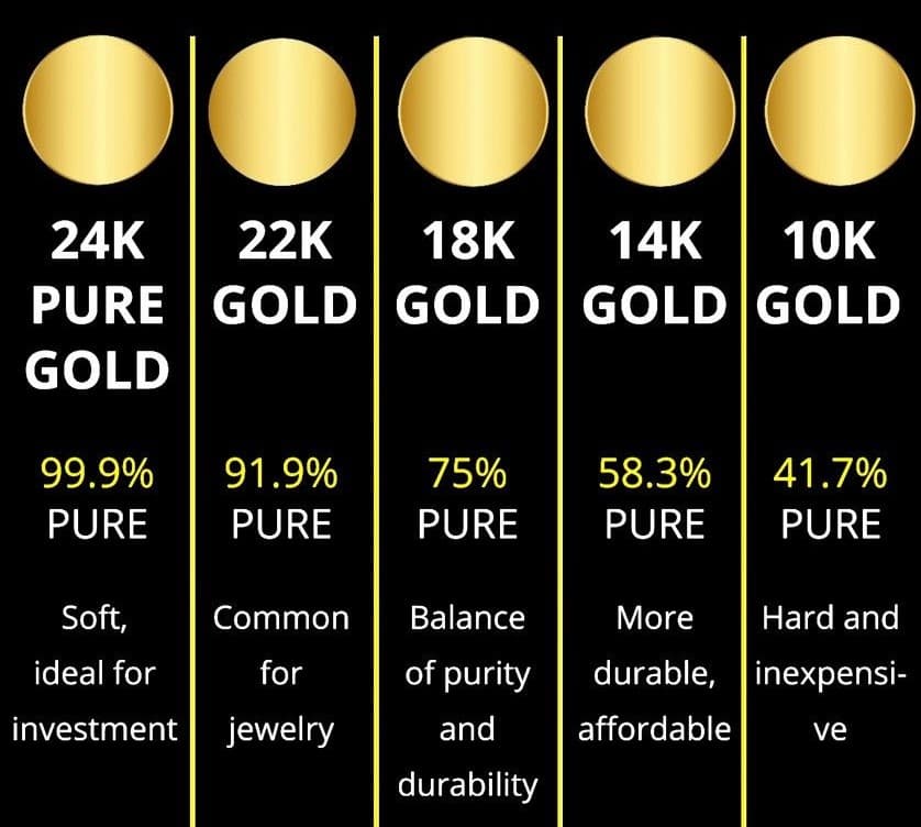 Goldpunzen und Stempel